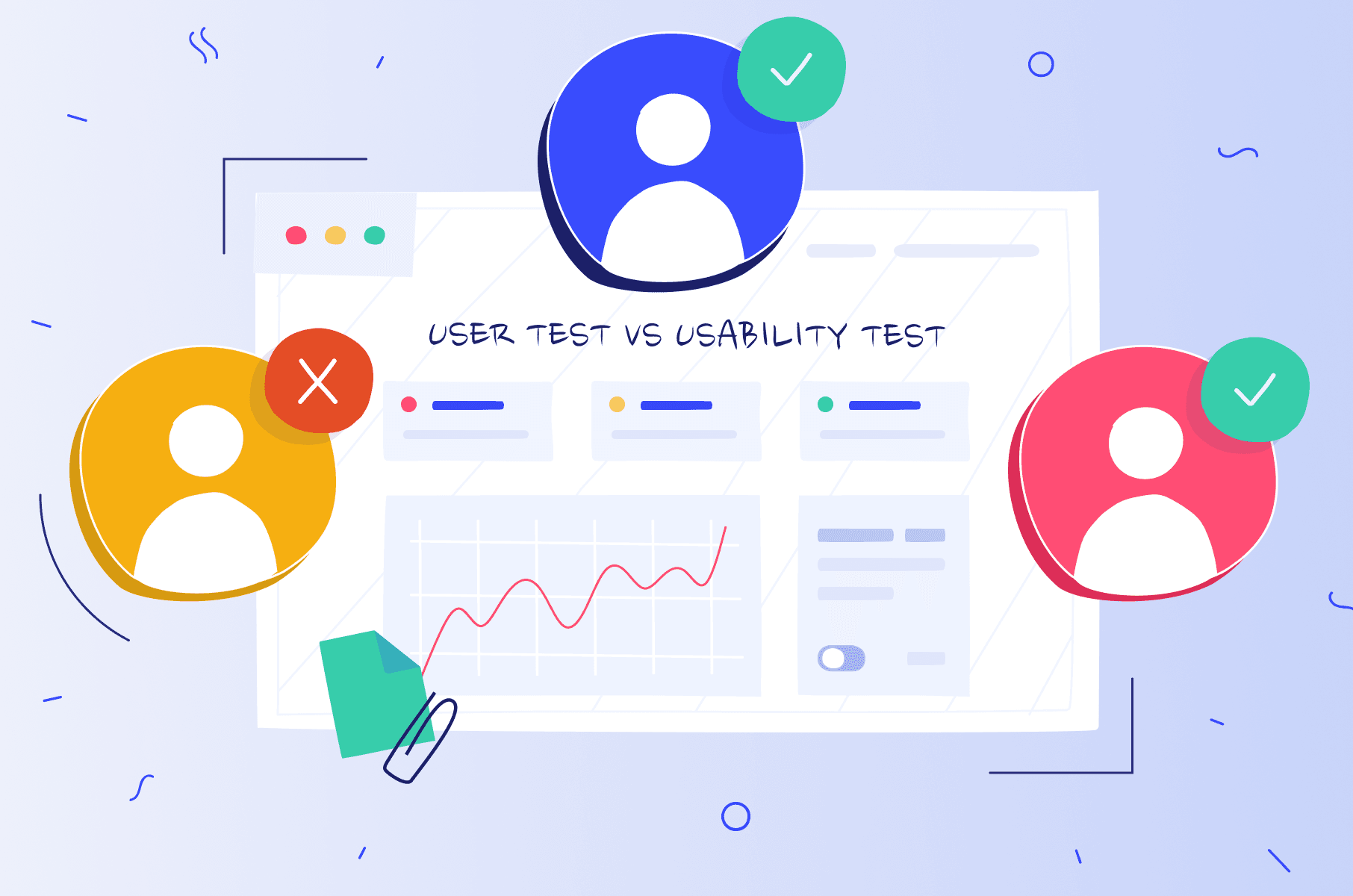 User test versus usability test