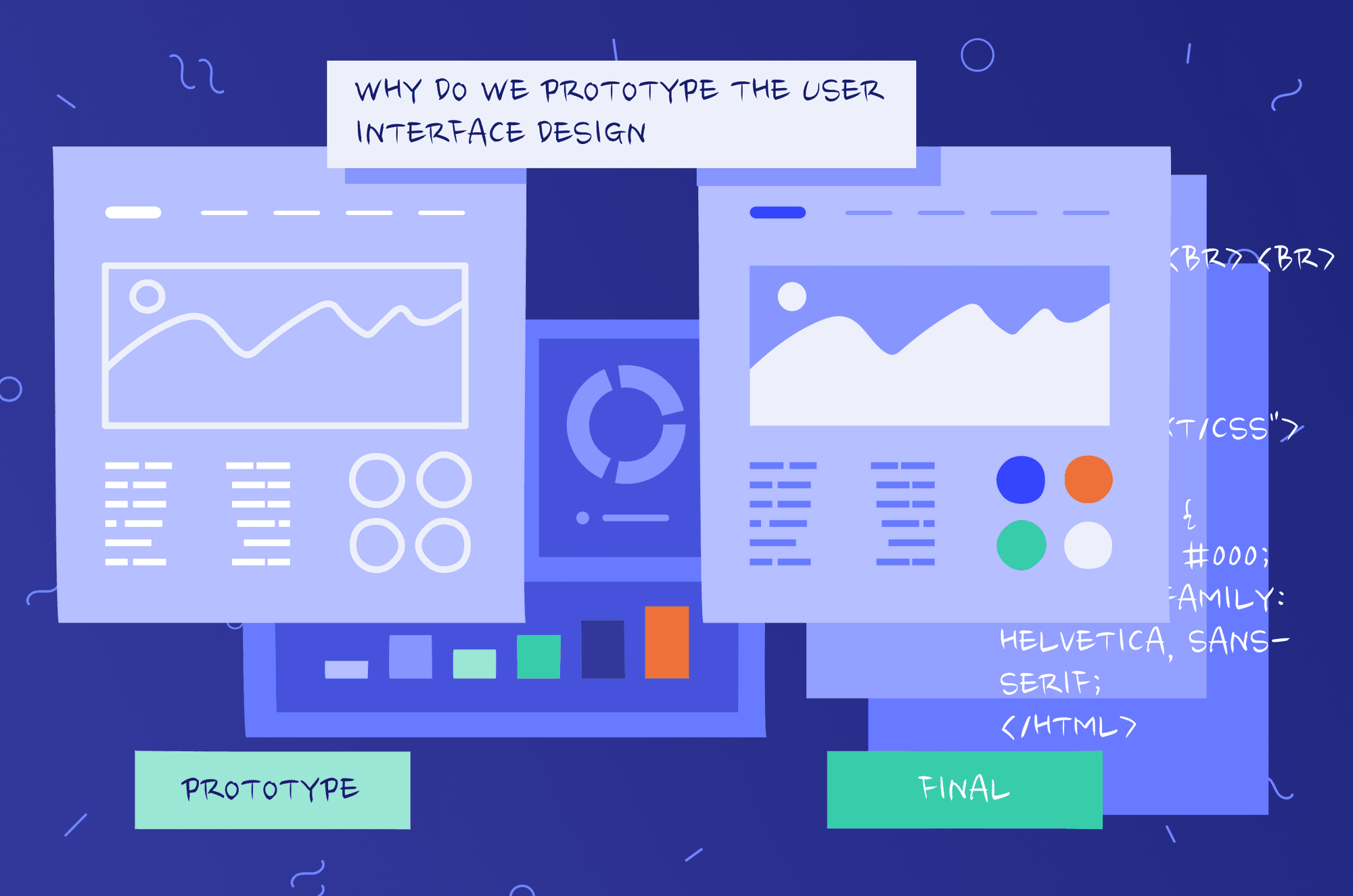 Why do we prototype the user interface design?